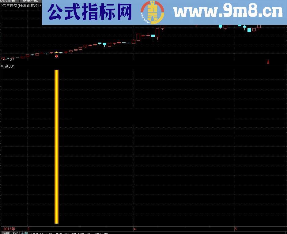 MACD零上粘合 主图 选股 幅图 思路 源码