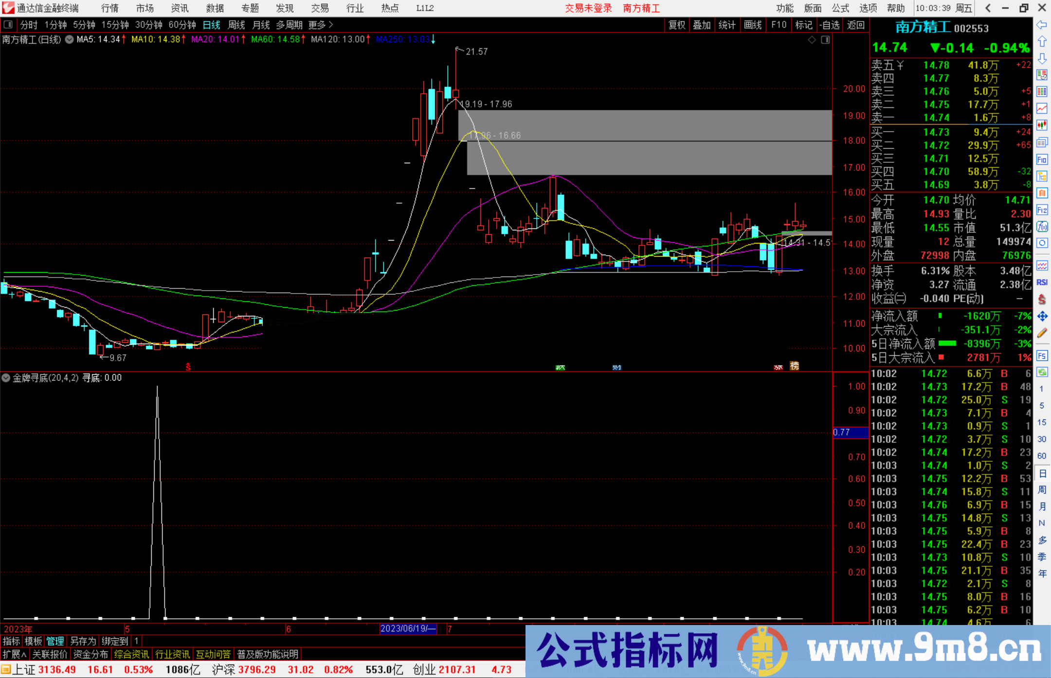 通达信金牌寻底指标公式源码副图