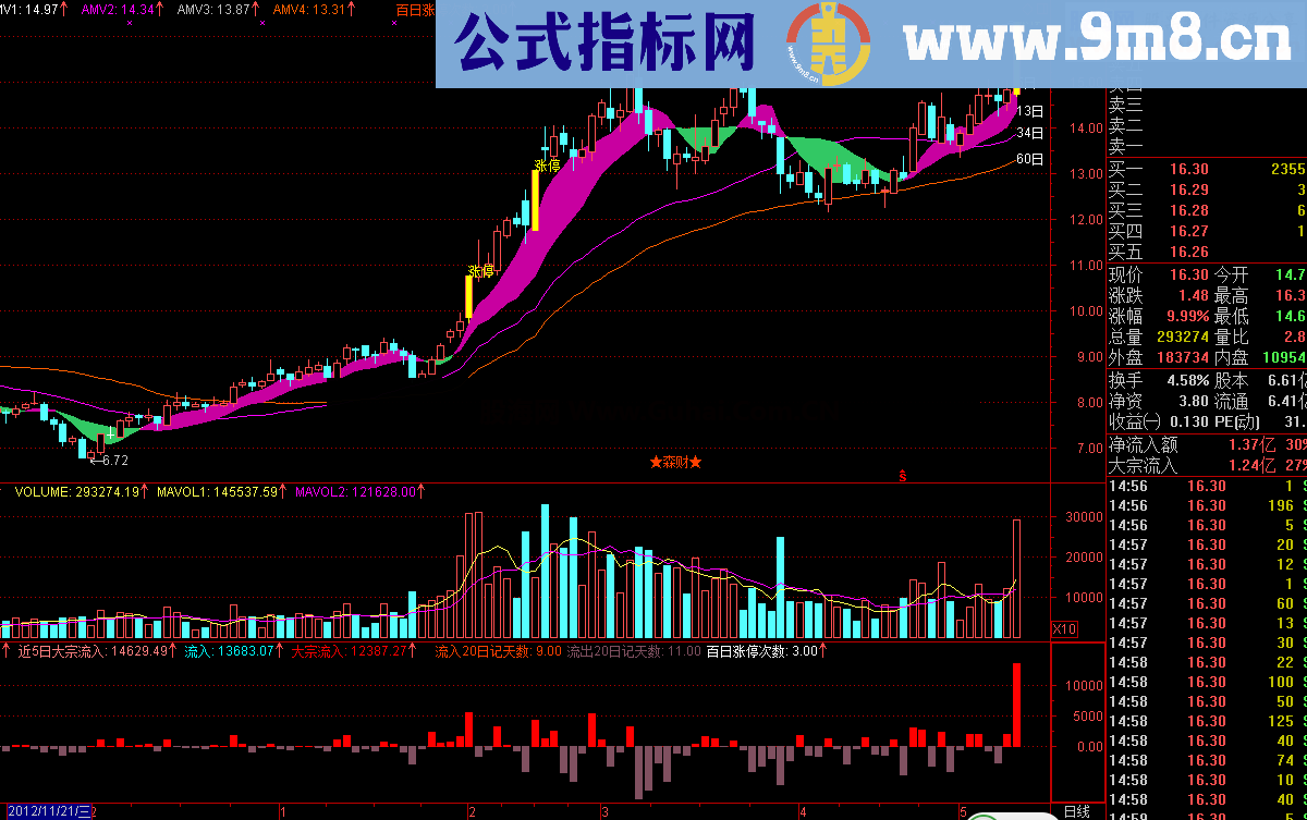 通达信看资金识意图指标公式