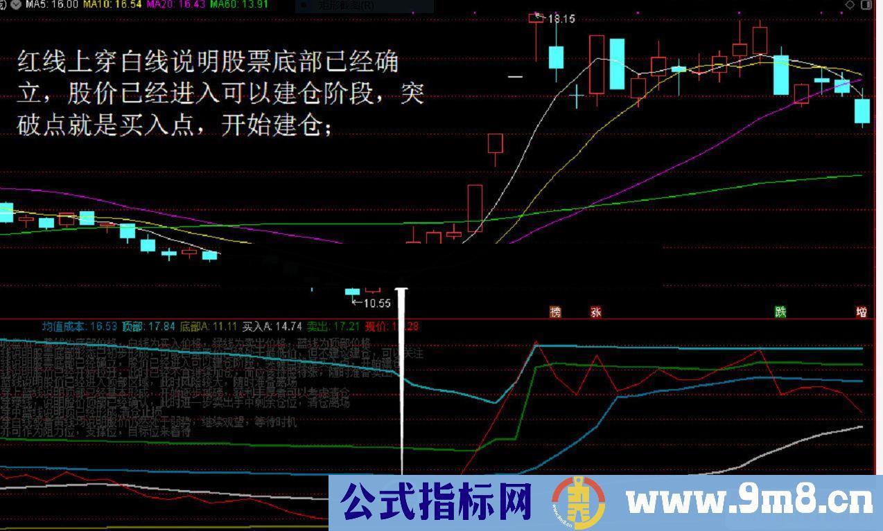 通达信专抓涨停指标副图贴图