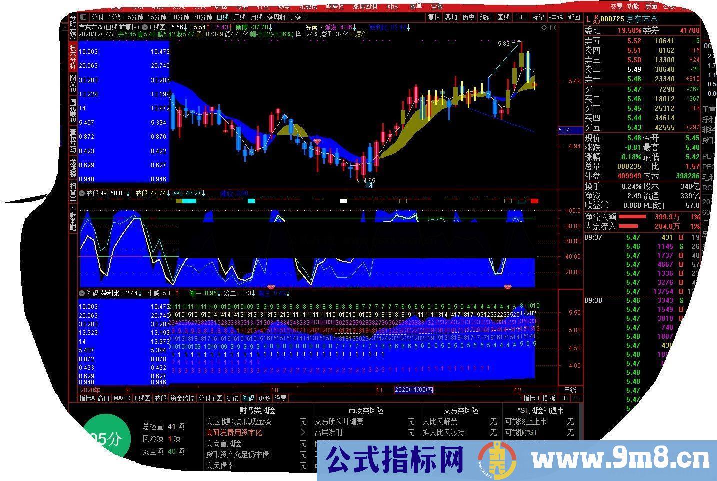 通达信筹码监控主图指标源码