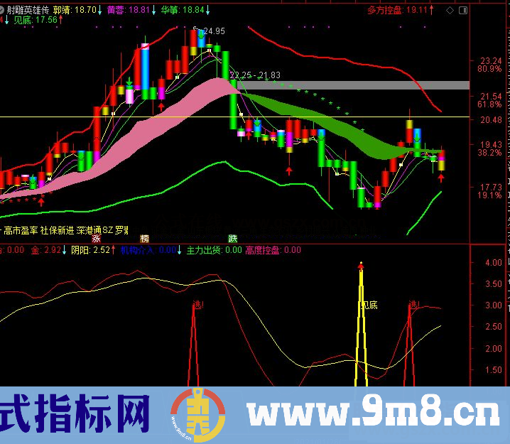 通达信按图索骥稳赚不赔副图指标公式有未来