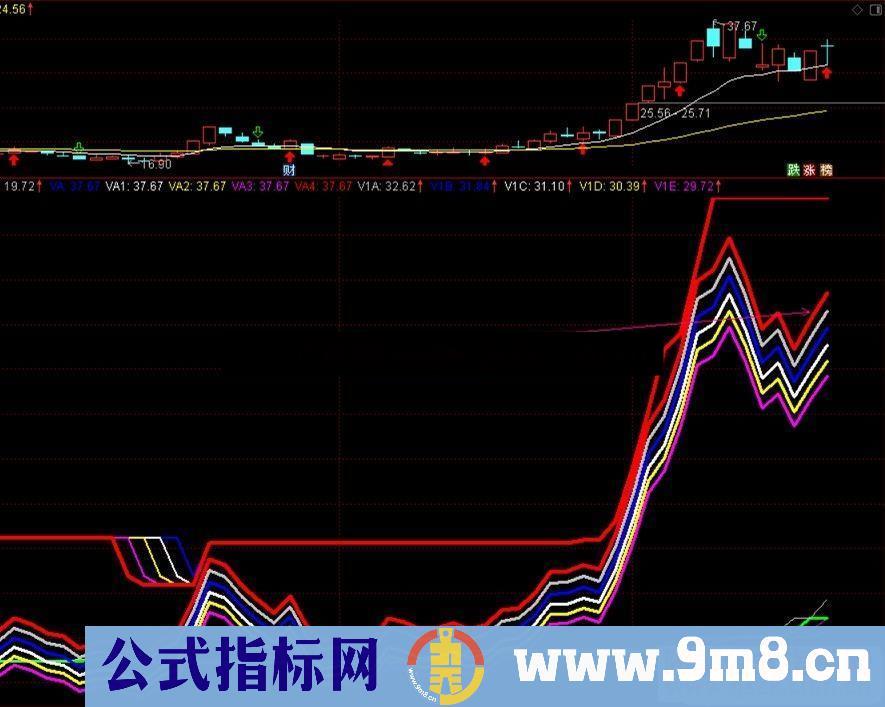 通达信六线神龙精准波段副图指标无加密 无未来介绍