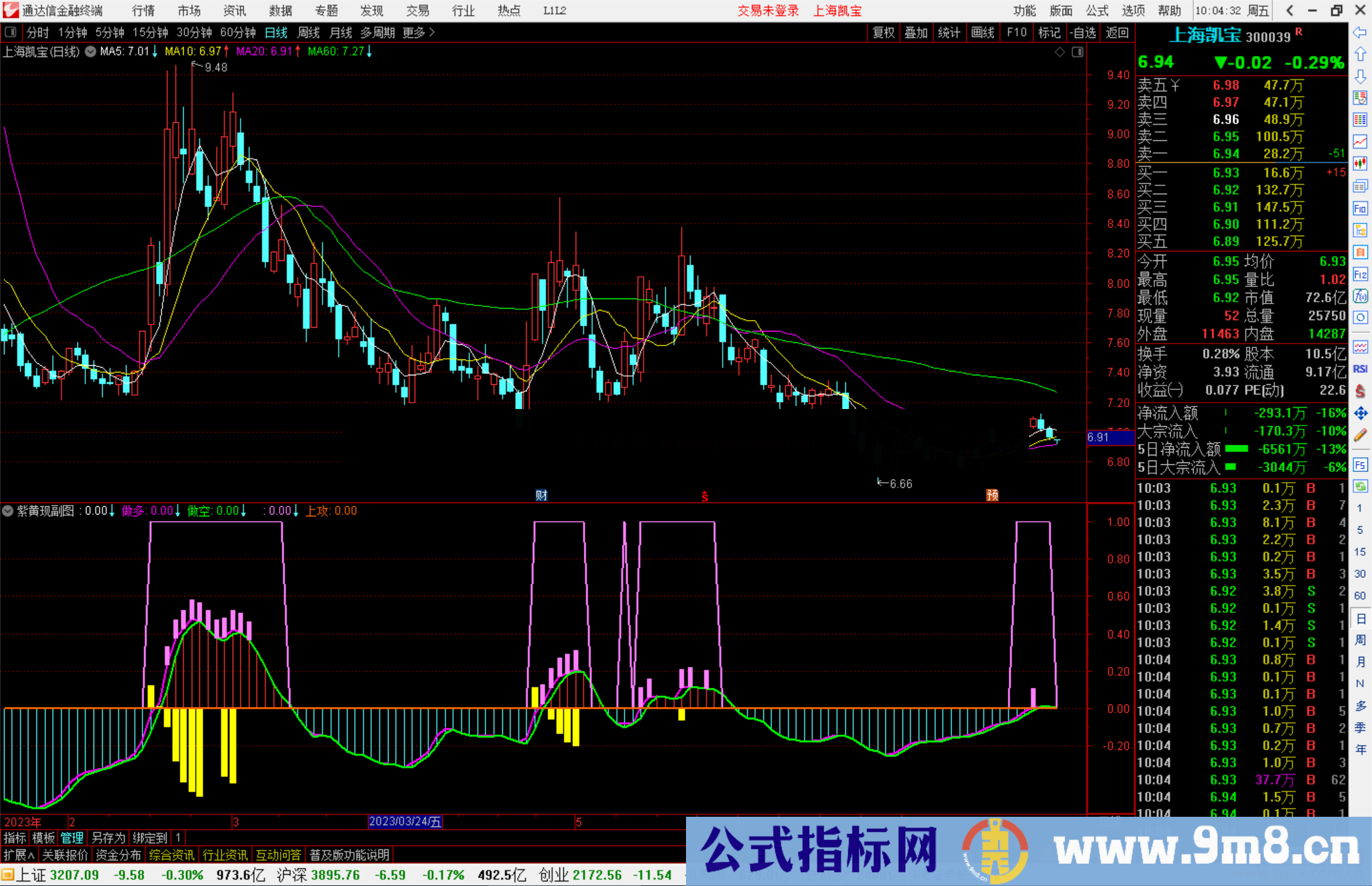 通达信紫黄现指标公式源码