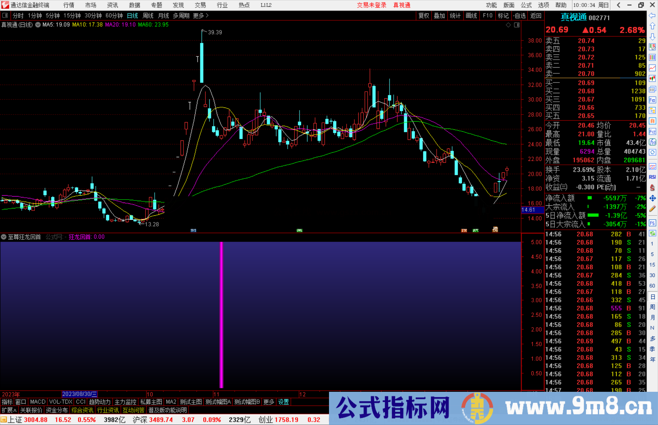 通达信至尊狂龙回首副图+选股指标公式源码