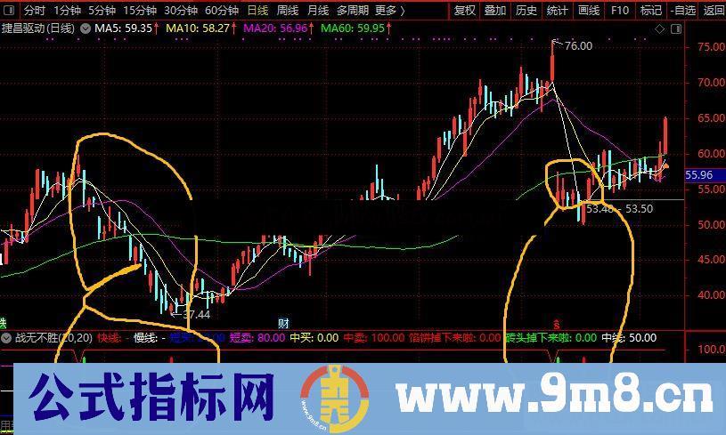 通达信通金魔方战无不胜副图指标公式加密 有未来 仅作参考