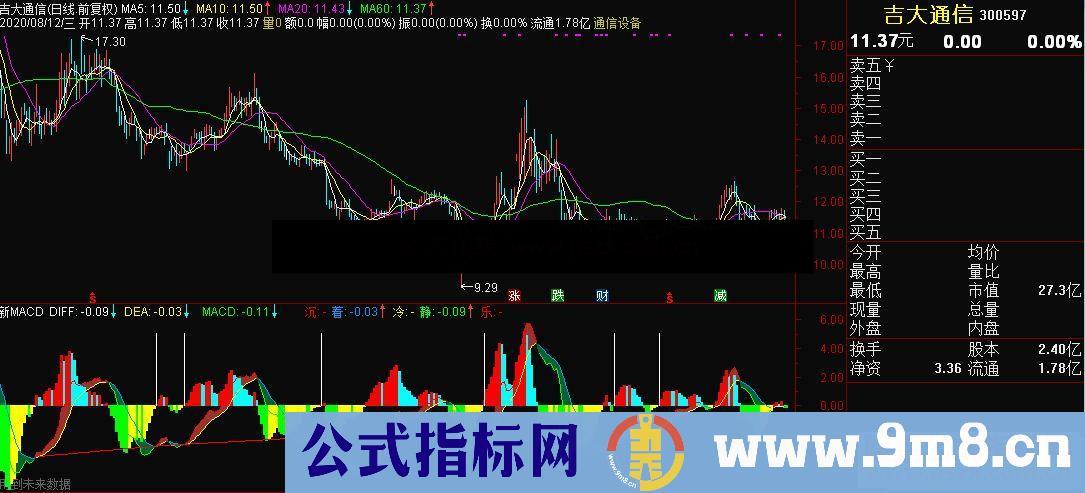 通达信新MACD副图指标 源码 贴图