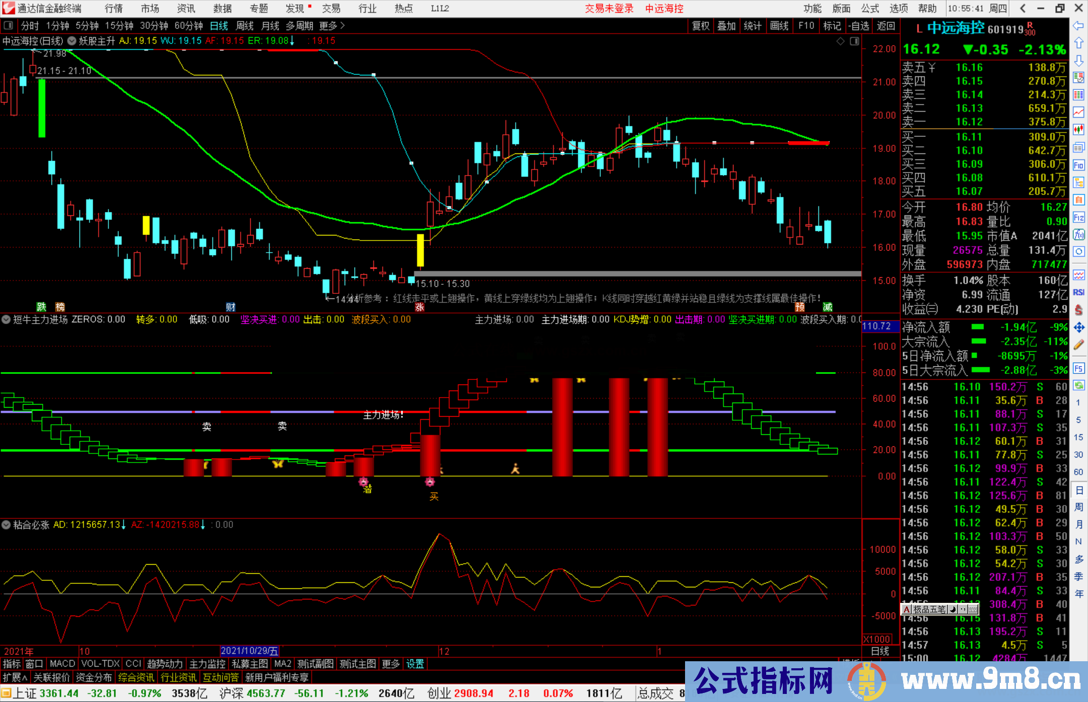 通达信短牛主力进场副图指标公式源码 