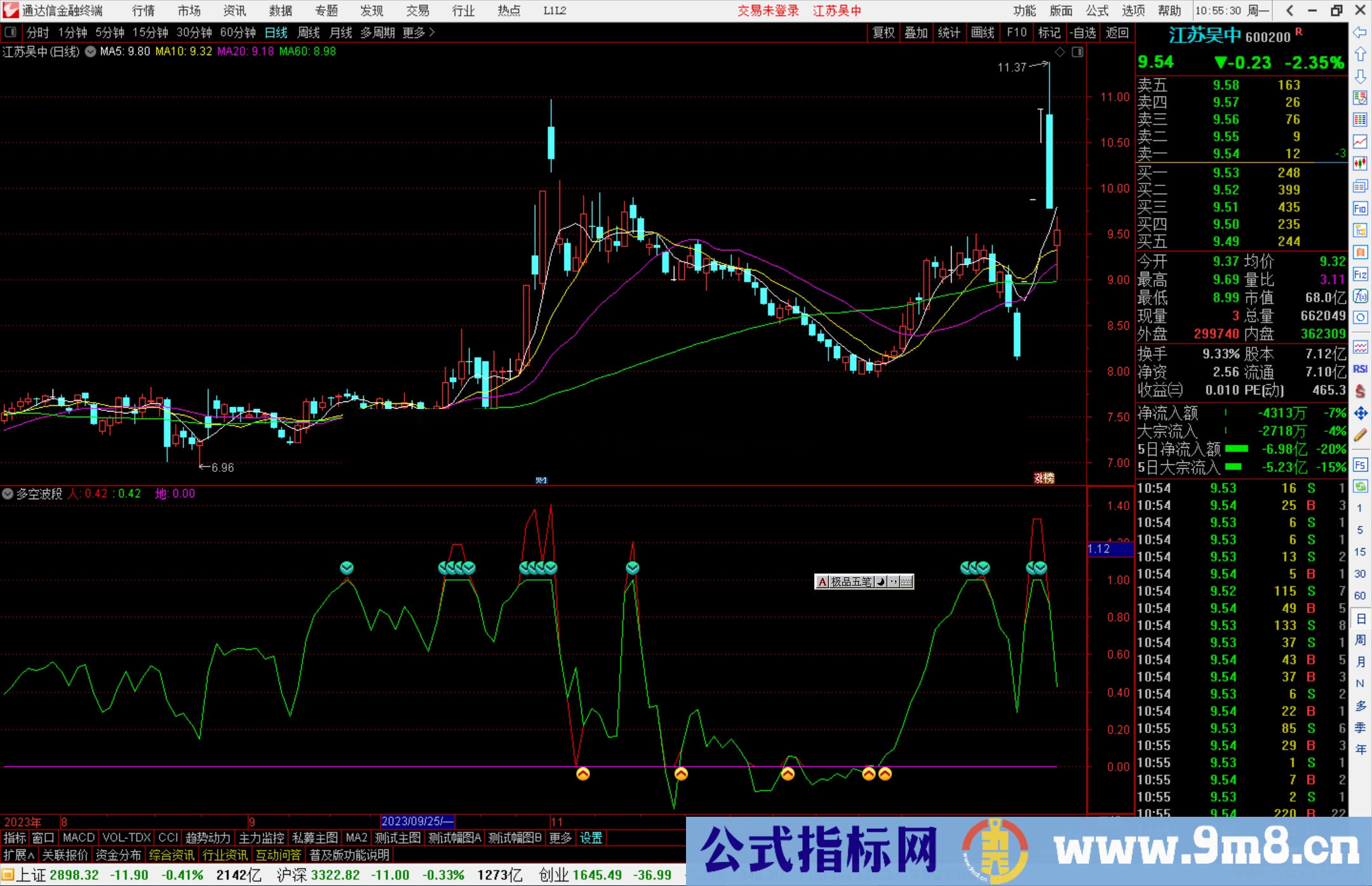 通达信多空波段，买卖信号明确 源码副图用法简单精准