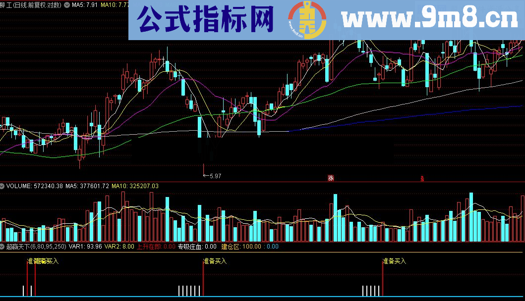 通达信超赢天下（源码 副图 贴图）源码