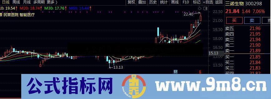 通达信底部区域副图指标源码贴图