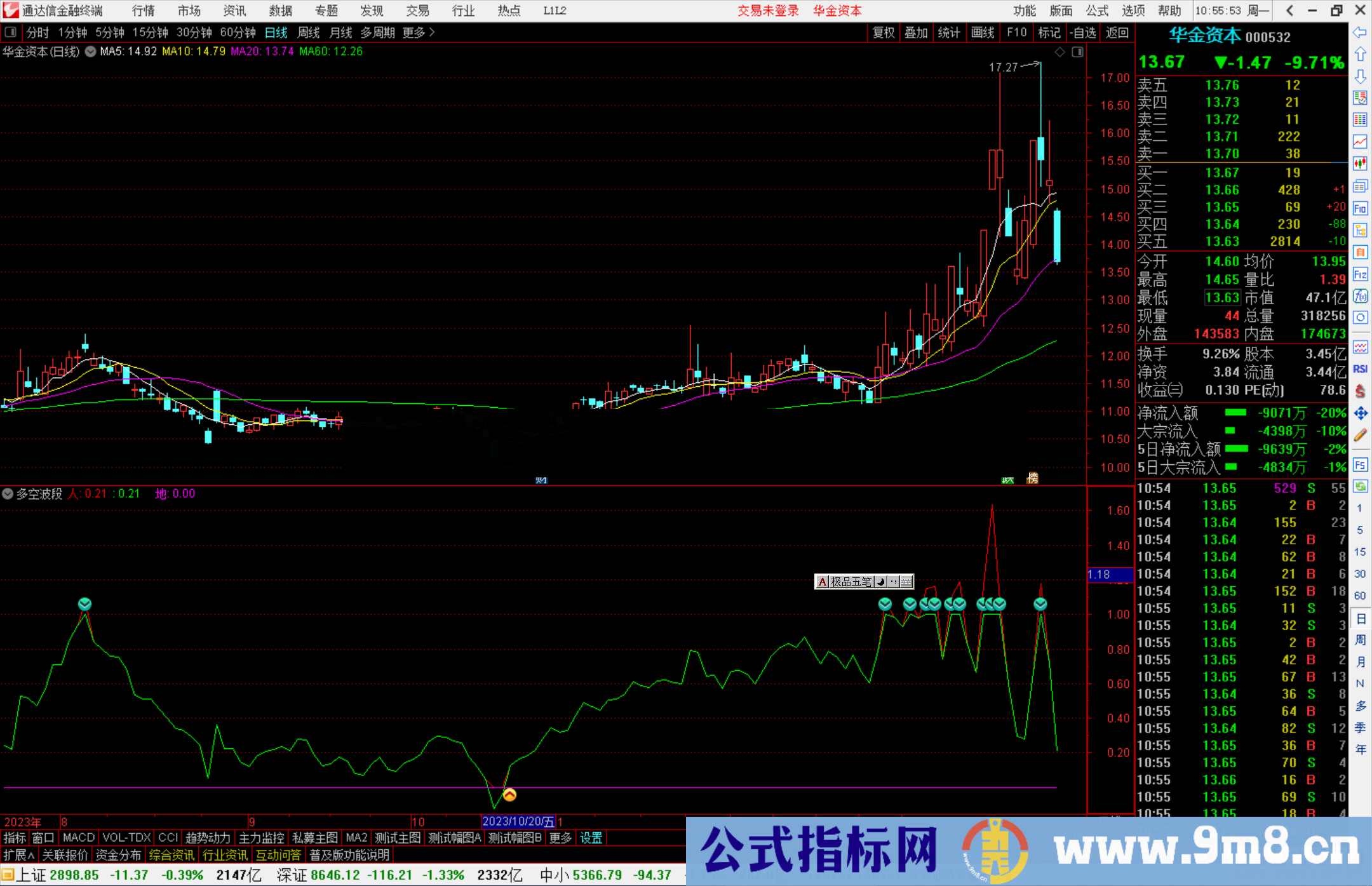 通达信多空波段，买卖信号明确 源码副图用法简单精准