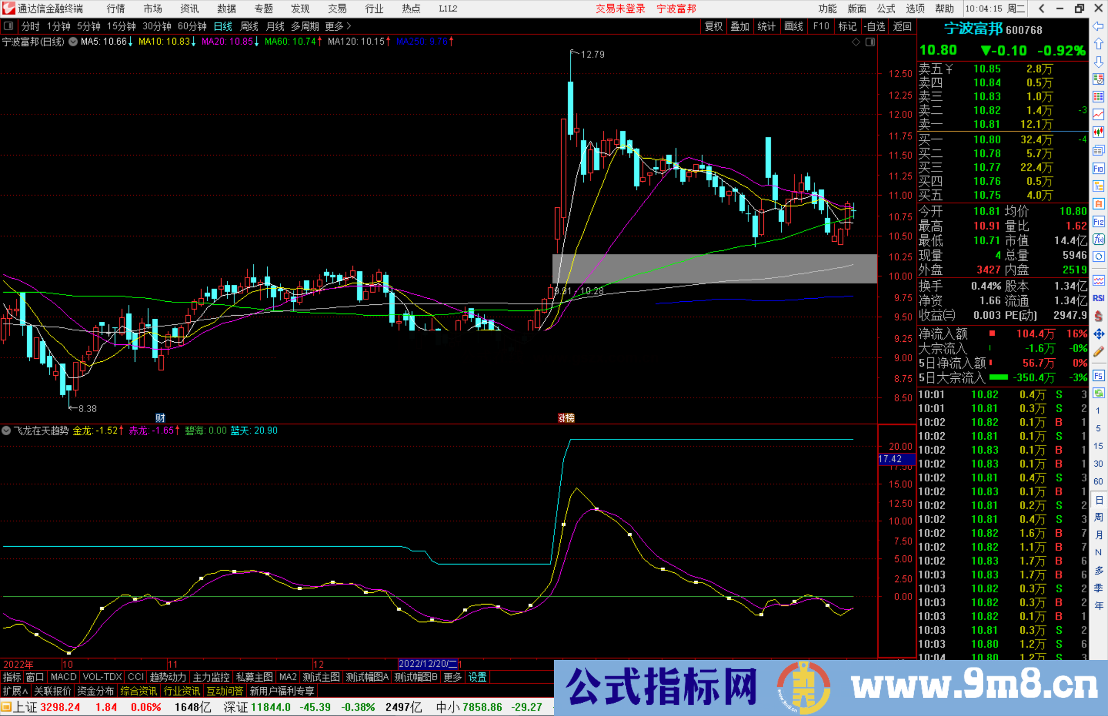 通达信飞龙在天趋势指标公式源码副图