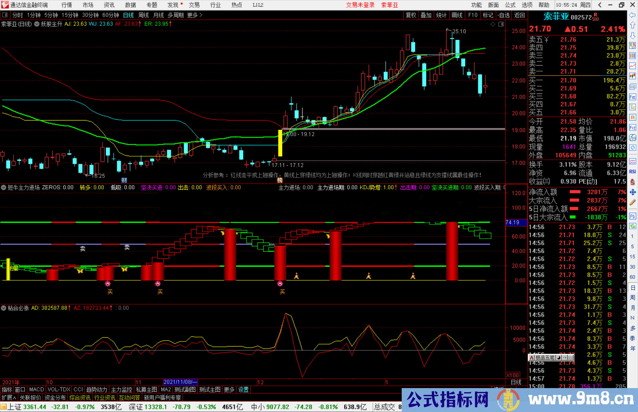 通达信短牛主力进场副图指标公式源码 