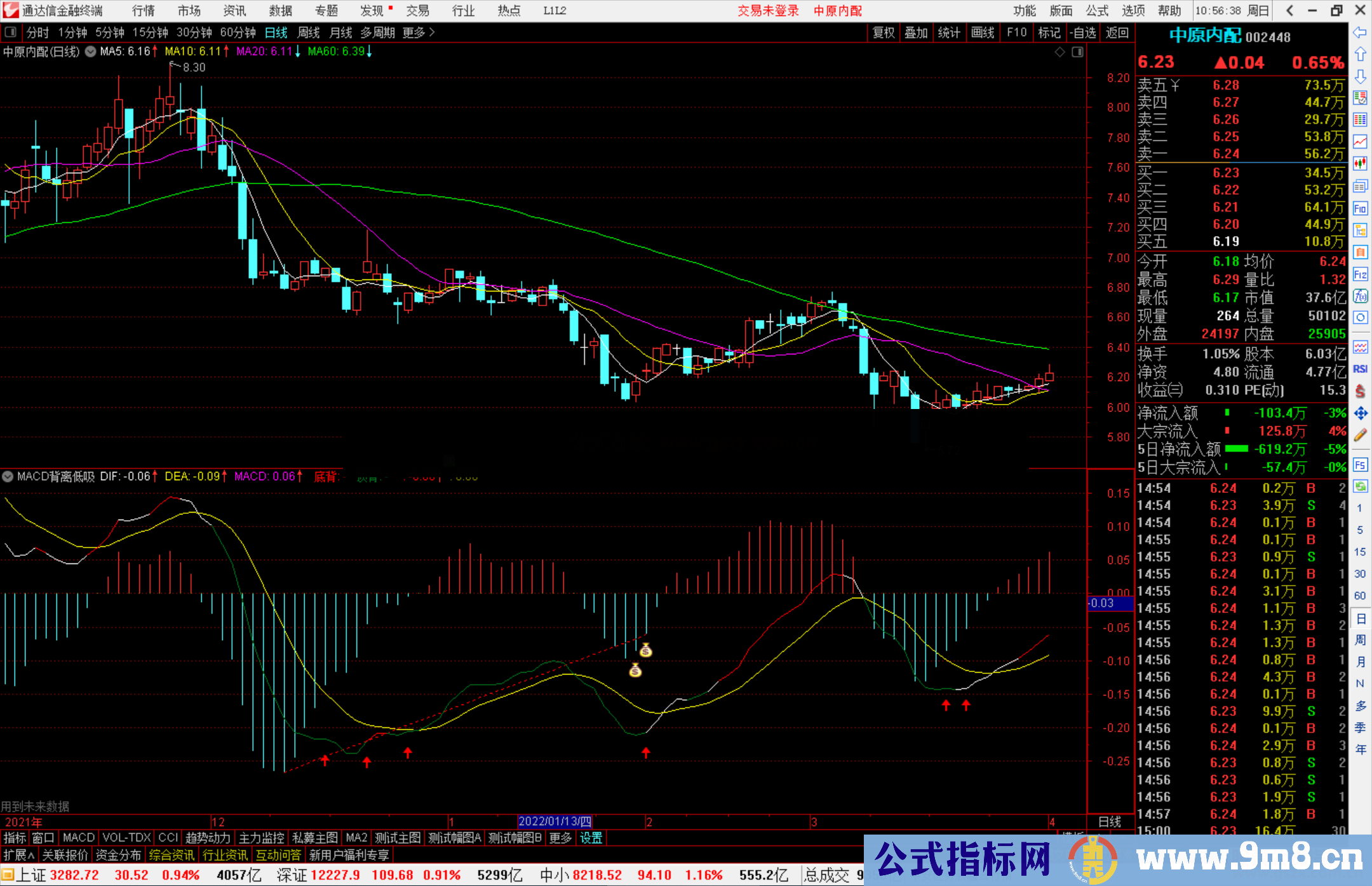 通达信MACD背离钱袋低吸副图/选股预警指标公式副图源码 