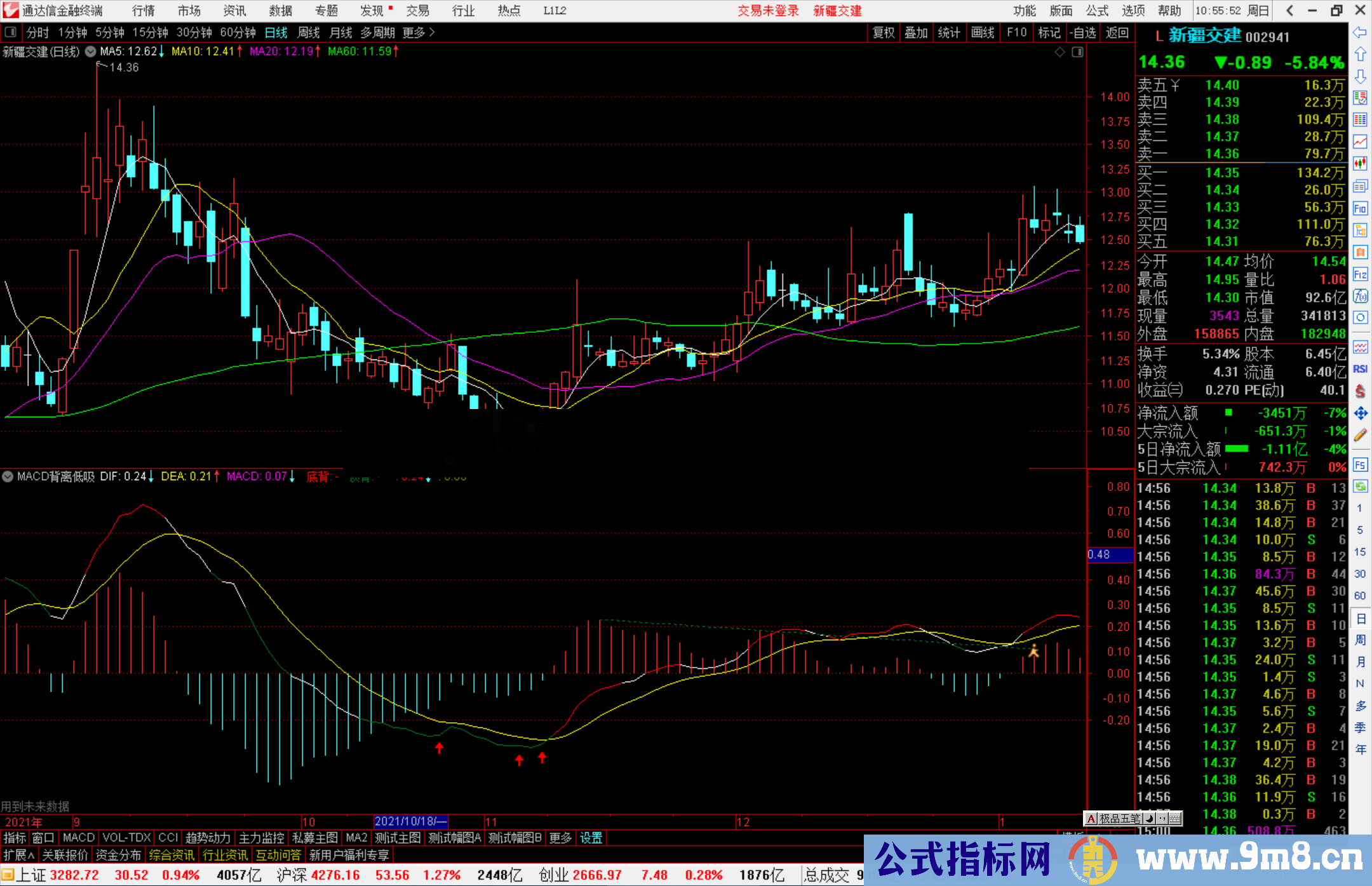 通达信MACD背离钱袋低吸副图/选股预警指标公式副图源码 