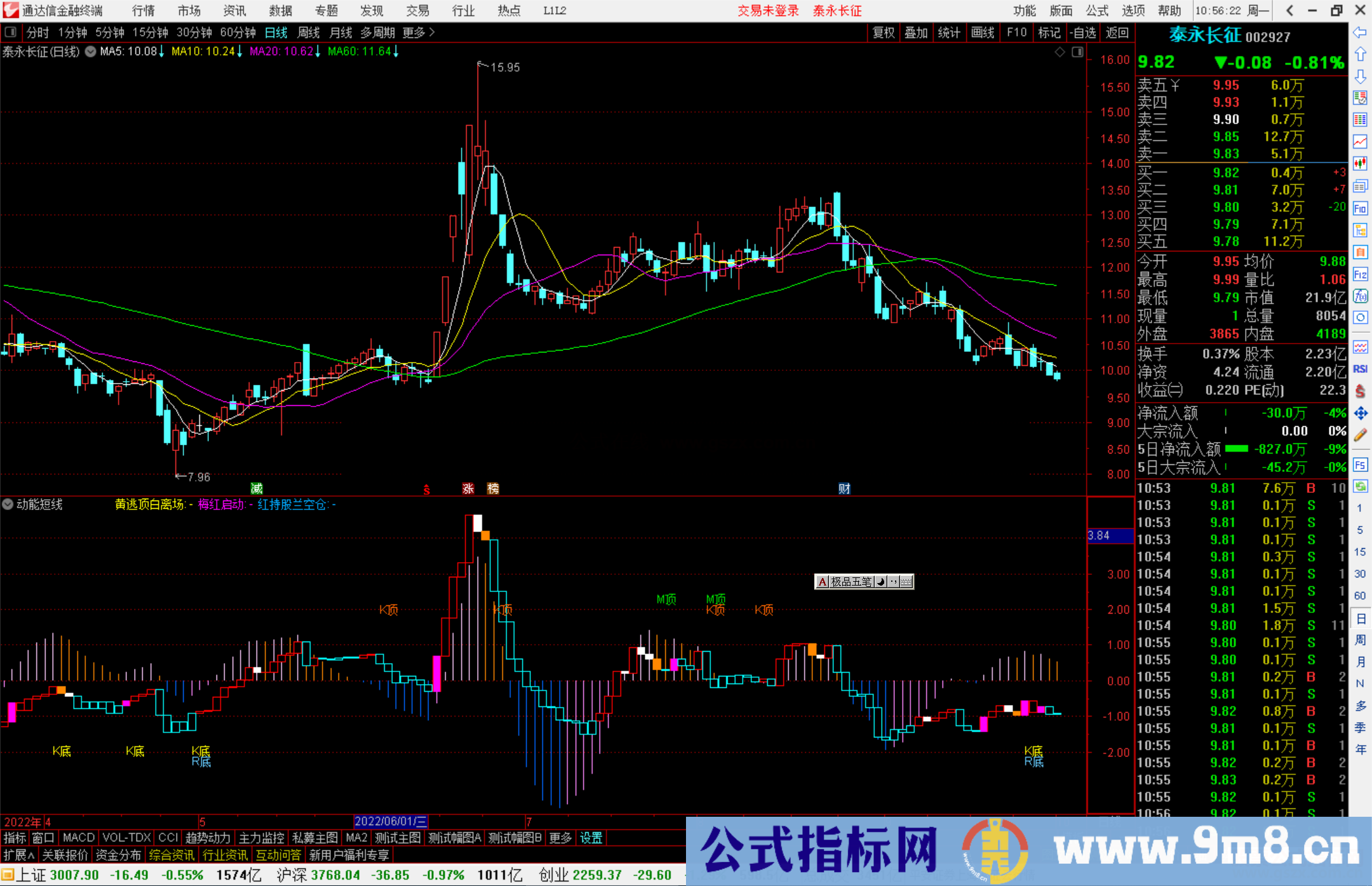 通达信动能短线指标公式源码副图