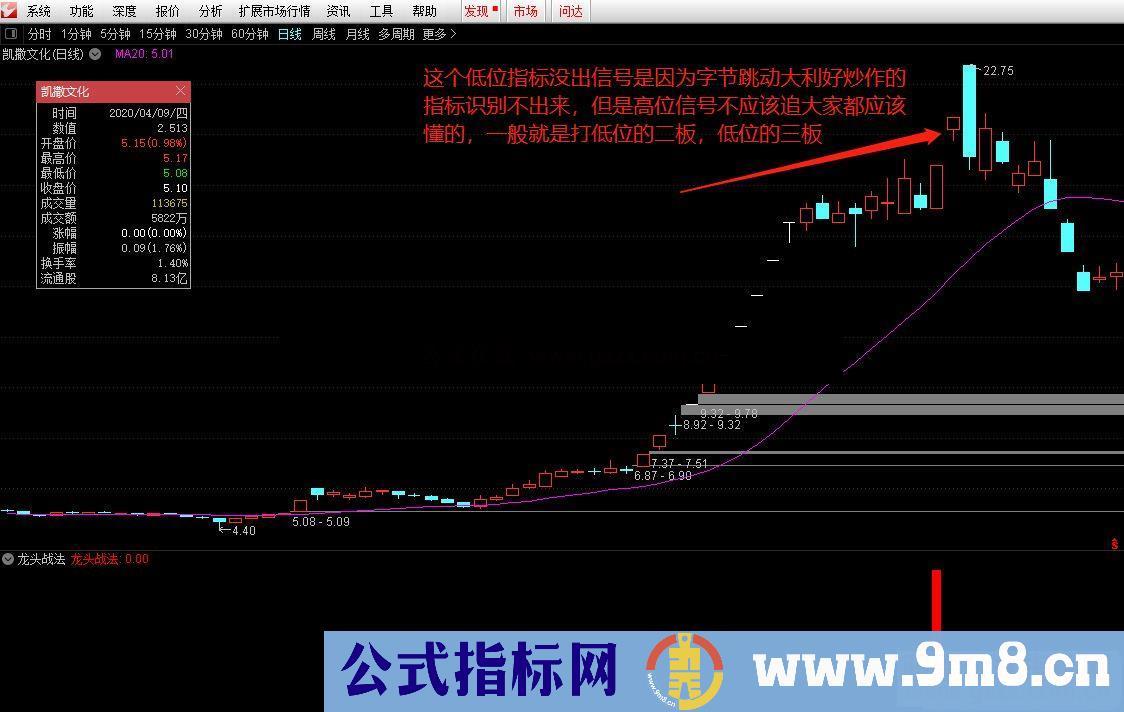 通达信龙头战法翻倍利器 副图/选股预警 源码 无未来