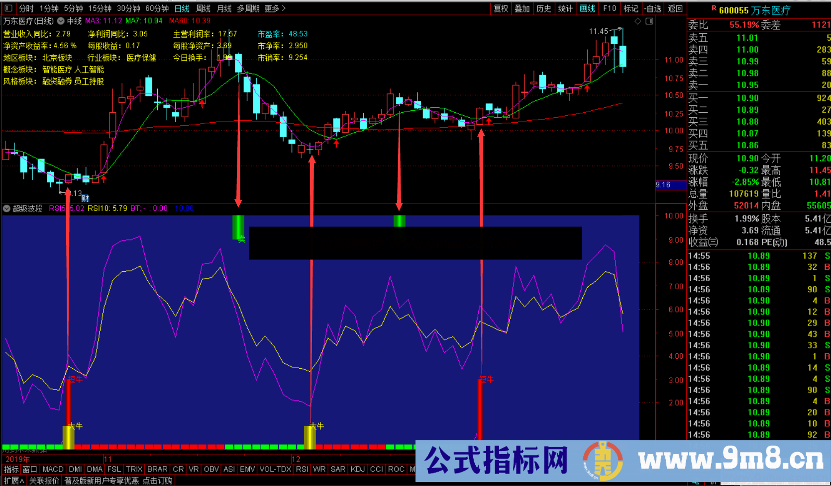 超级波段（指标、主图、通达信）无加密