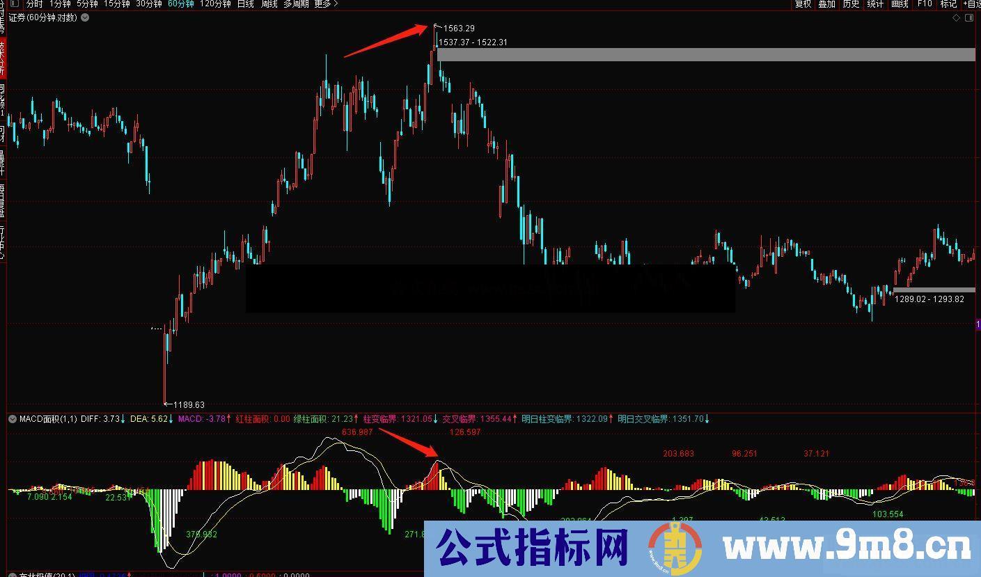 通达信MACD面积副图指标 源码公式无未来