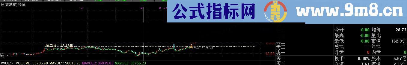 主力挖坑主图 幅图 选股 思路 源码