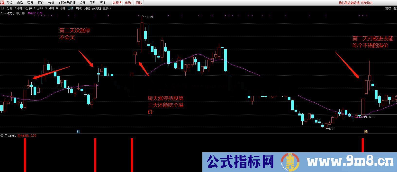 通达信龙头战法翻倍利器 副图/选股预警 源码 无未来