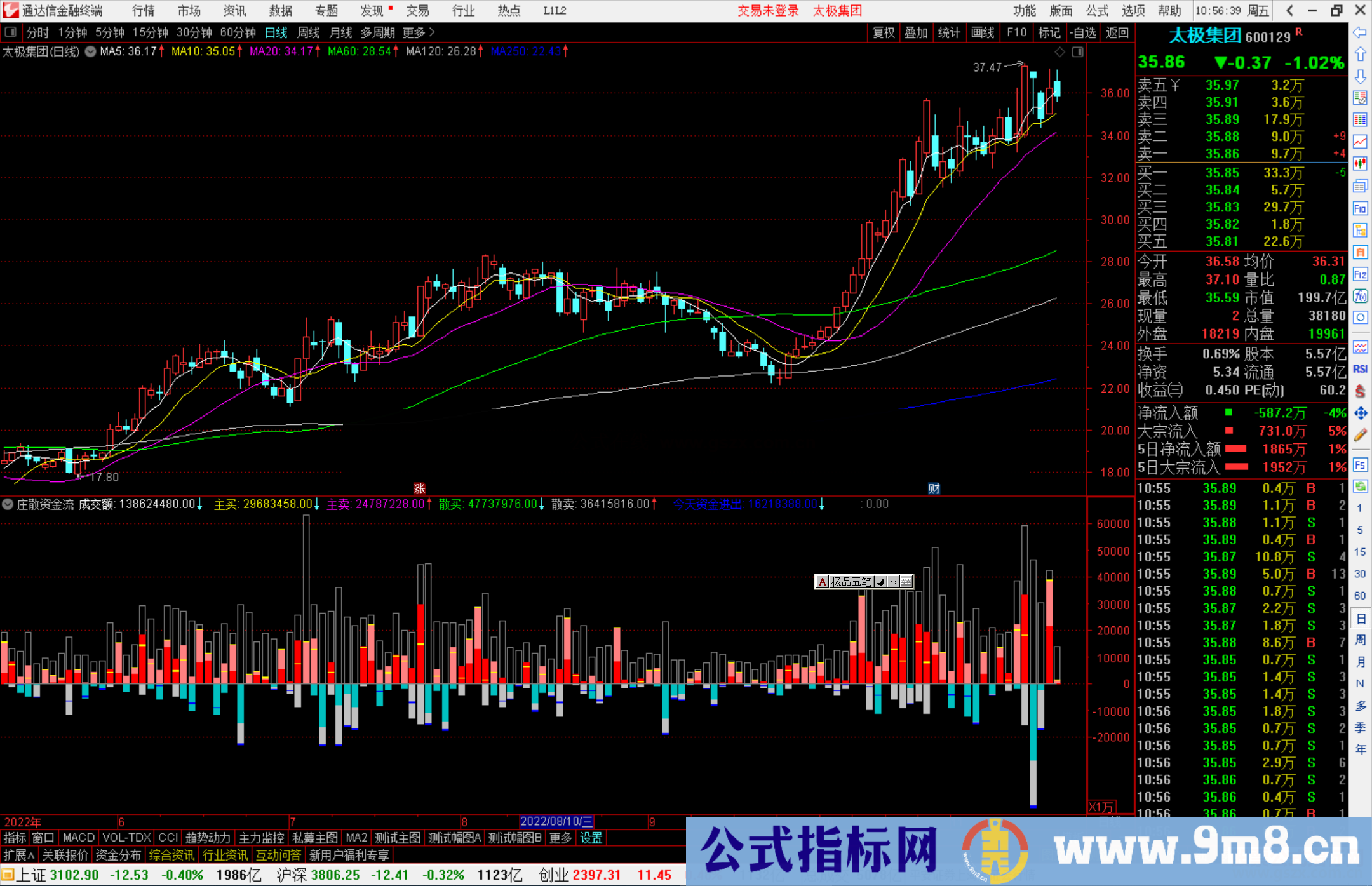 通达信庄散资金流指标公式源码副图