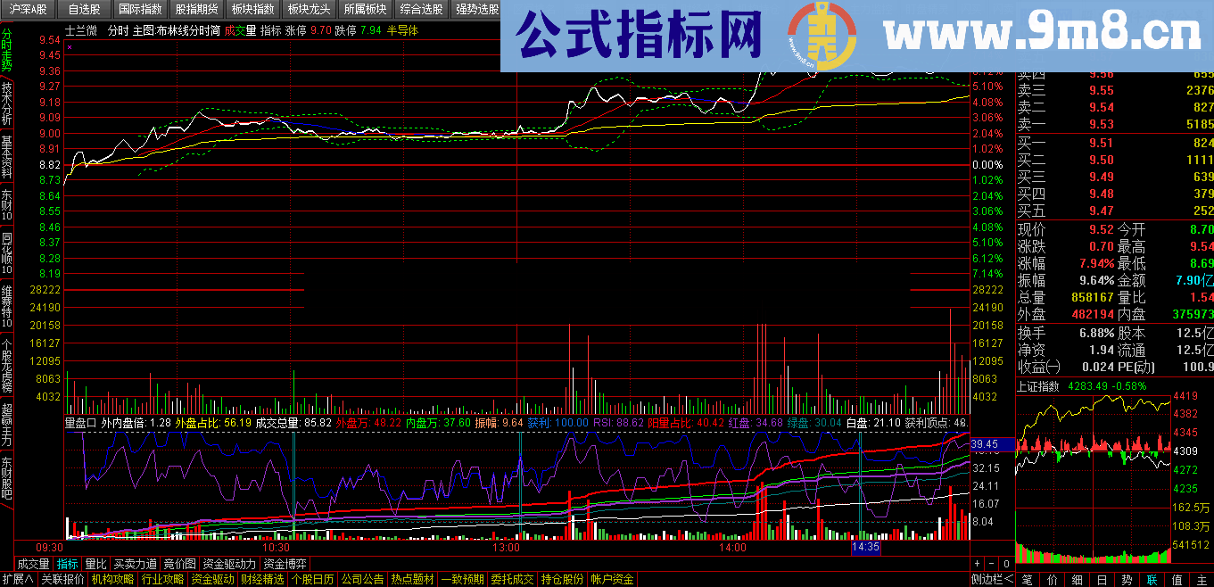 布林线分时主图Y源码 别无所求