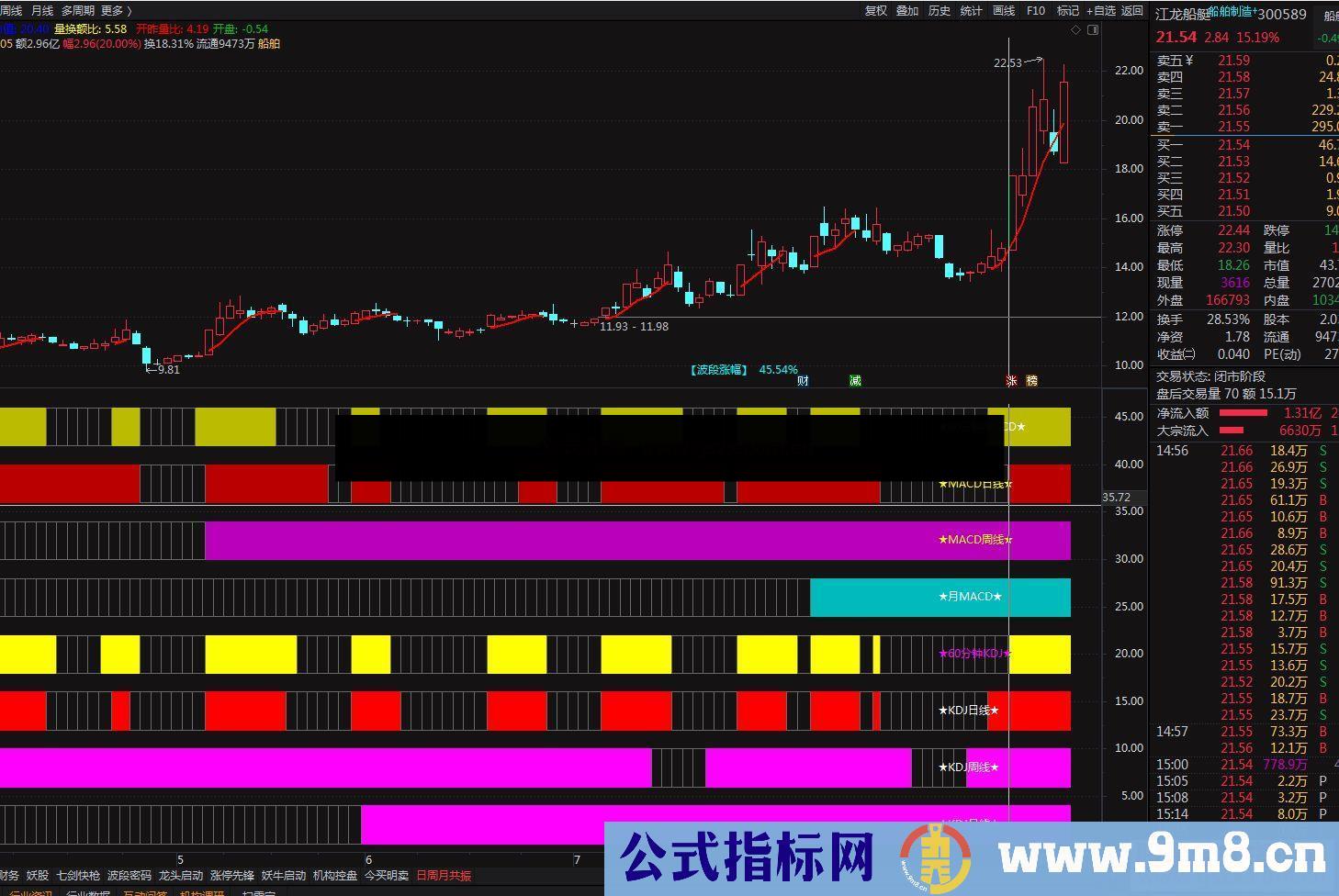 通达信MACD、KDJ 日周月共振公式副图 源码没加密没未来函数