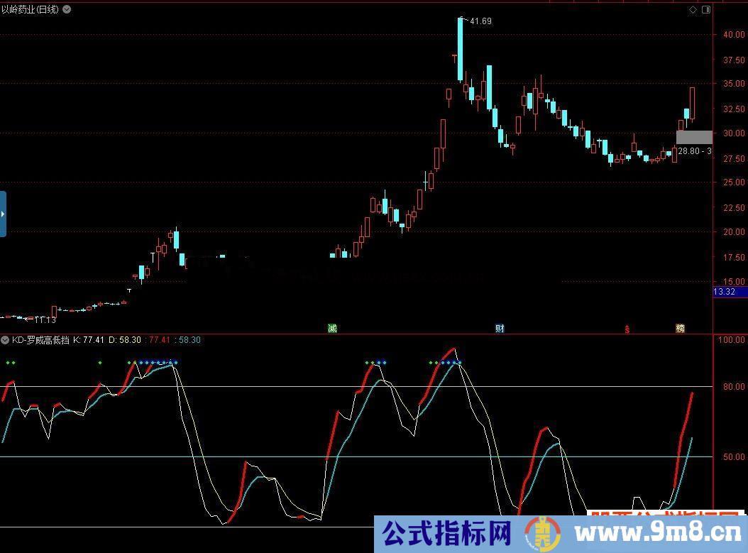 通达信KD-罗威高低挡 钝化讯号指标