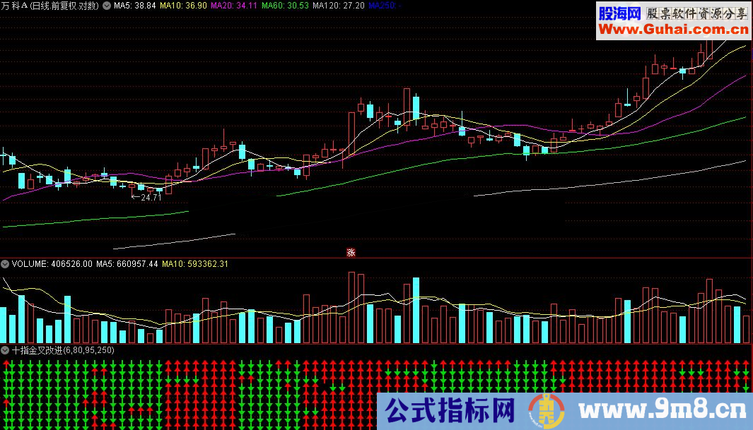 通达信十指金叉 改进版源码