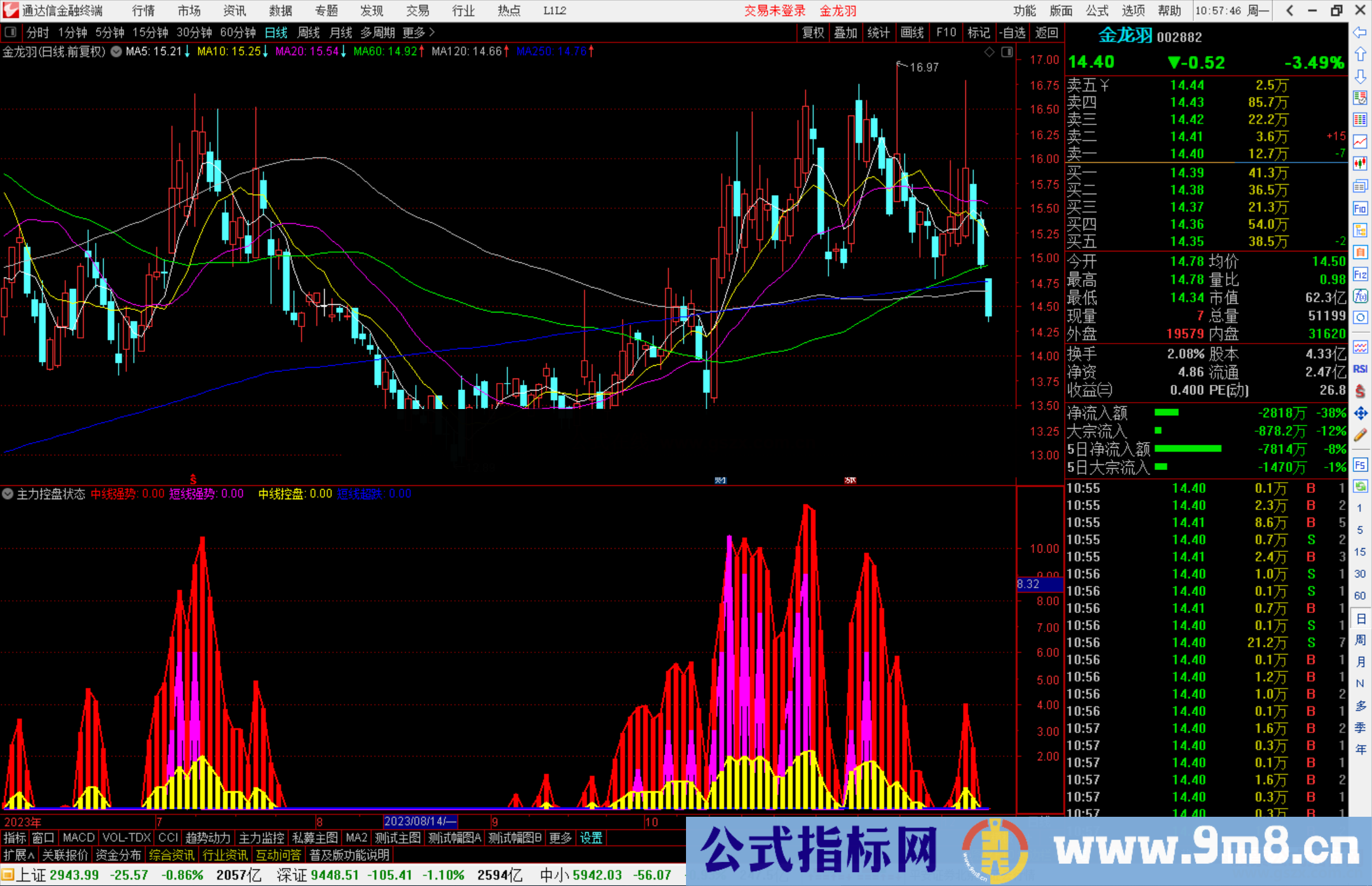 通达信主力控盘状态指标公式源码副图