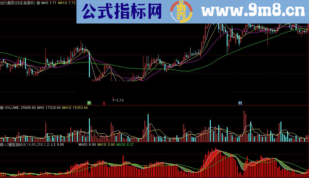 通达信L3量能指标源码