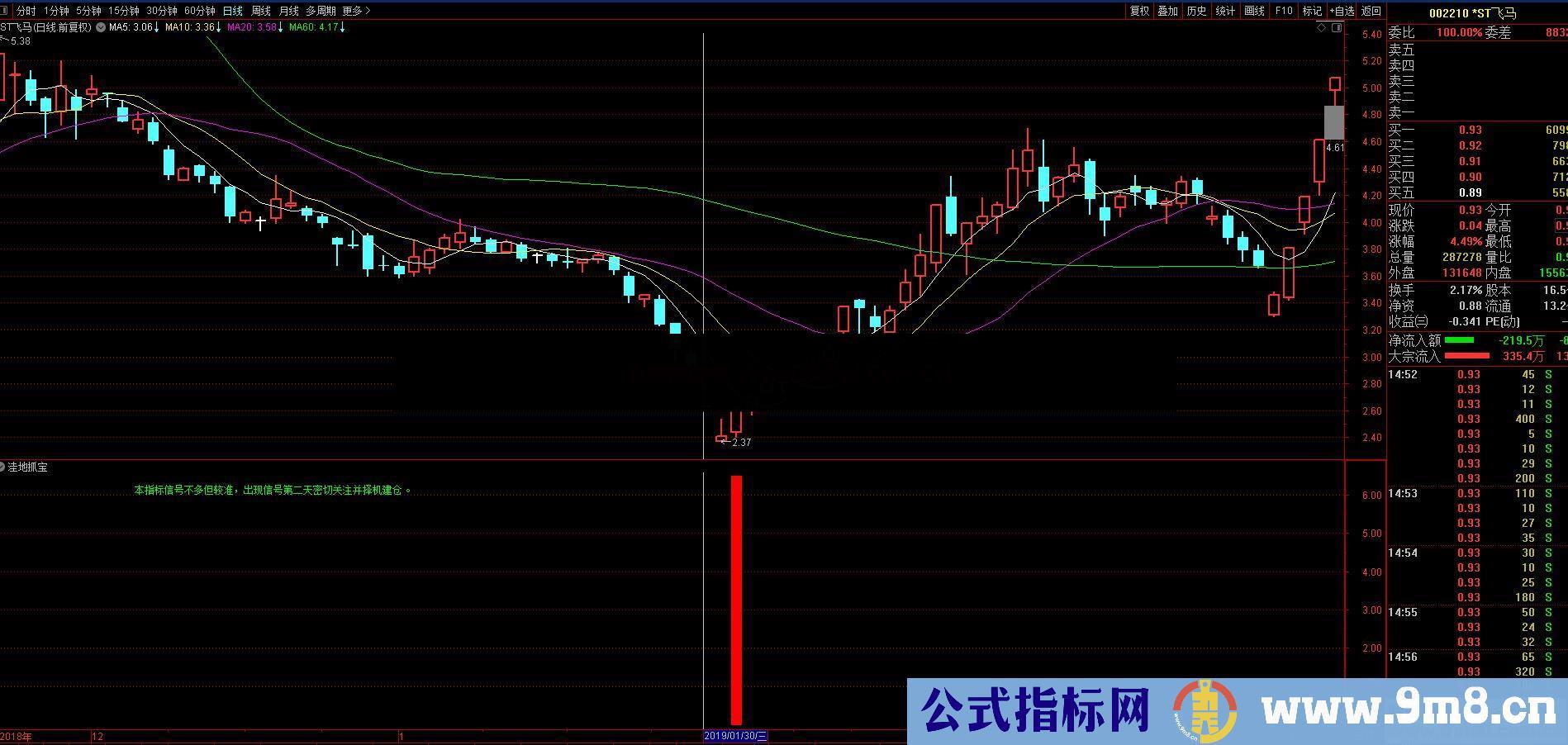 通达信洼地抓宝副图公式副图源码