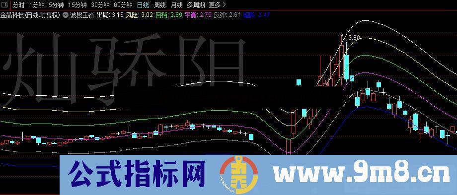 通达信波段王者主图指标加密 无未来