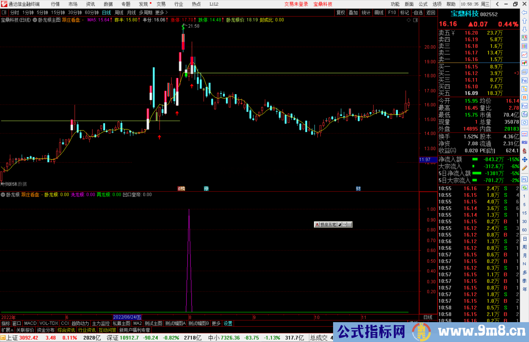 通达信卧龙根主图指标公式源码