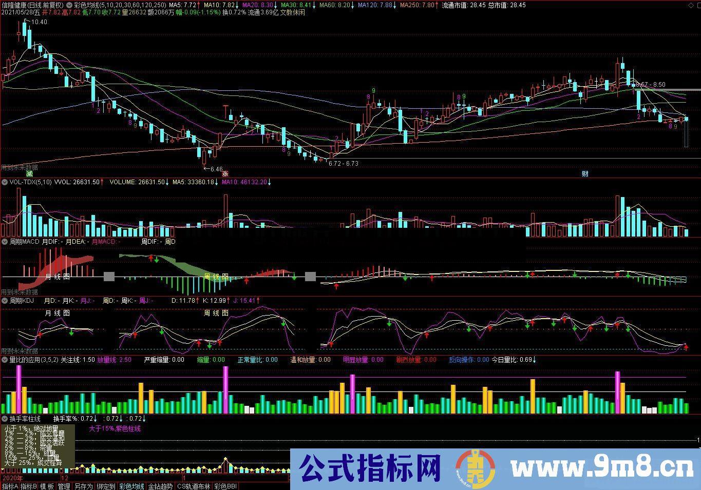 通达信自用的日周月KDJ MACD同显的副图指标