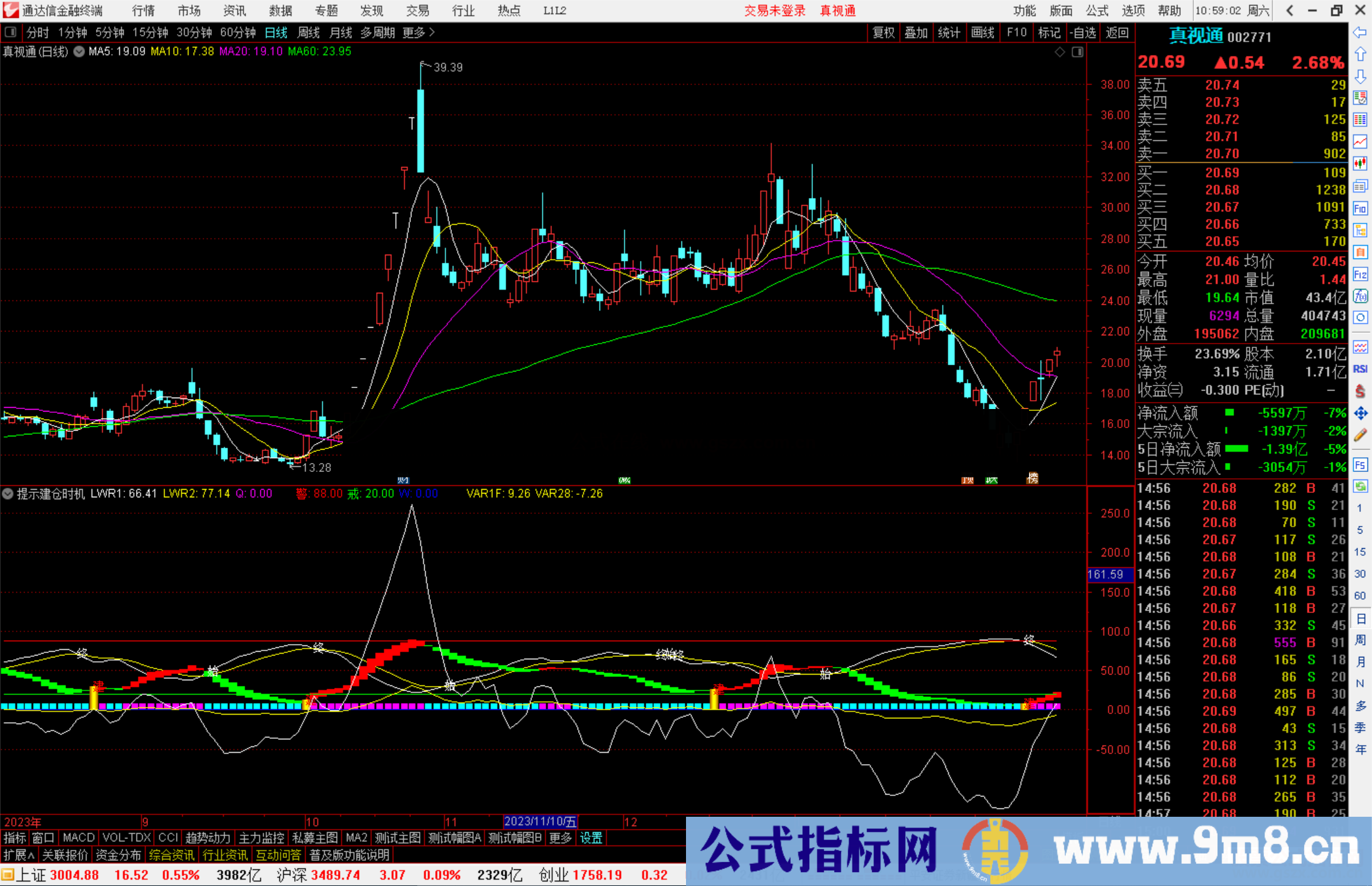 通达信提示建仓时机，未提示卖出时机源码附图