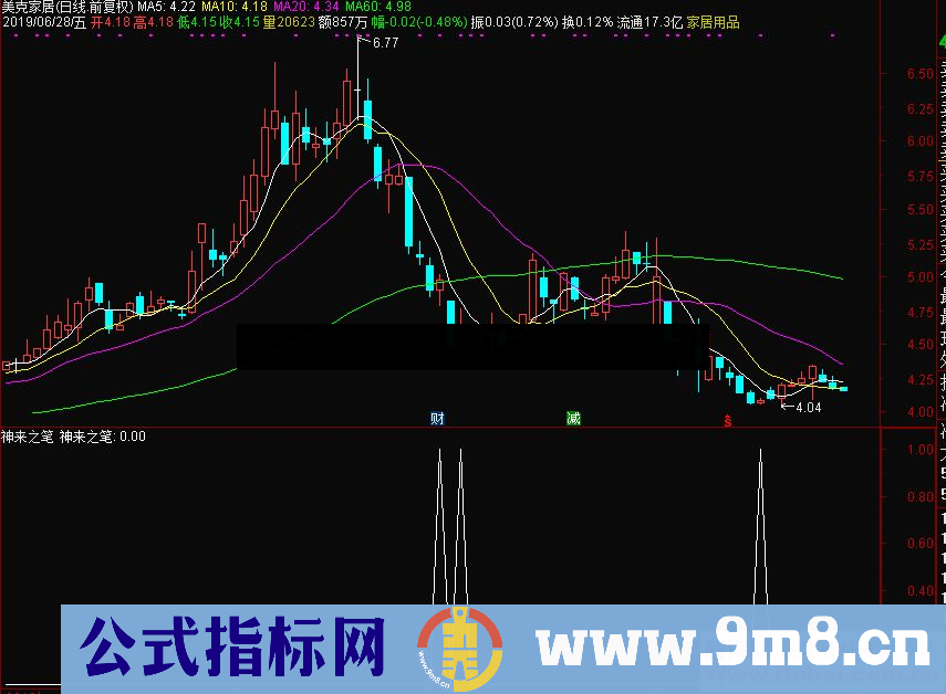 通达信【金钻指标】神来之笔副图/选股指标源码 