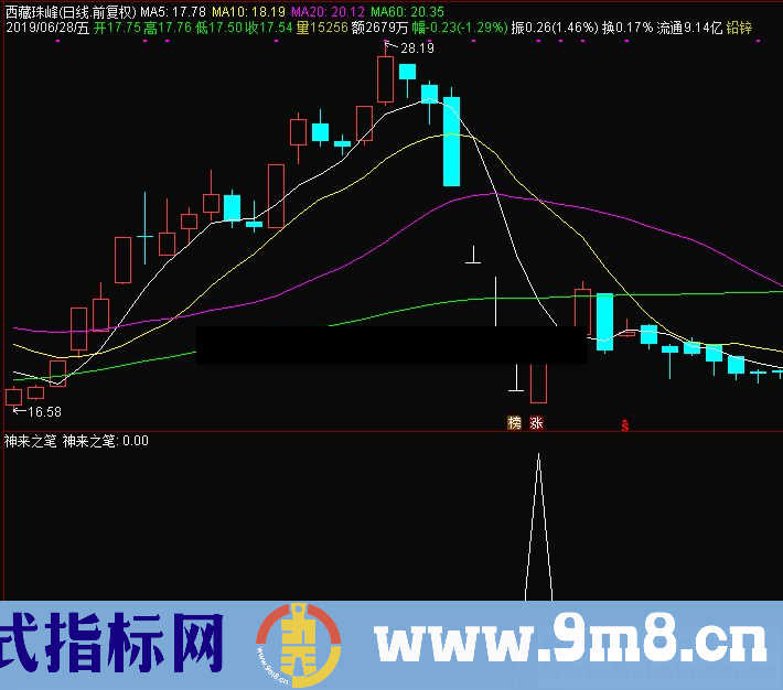 通达信【金钻指标】神来之笔副图/选股指标源码 