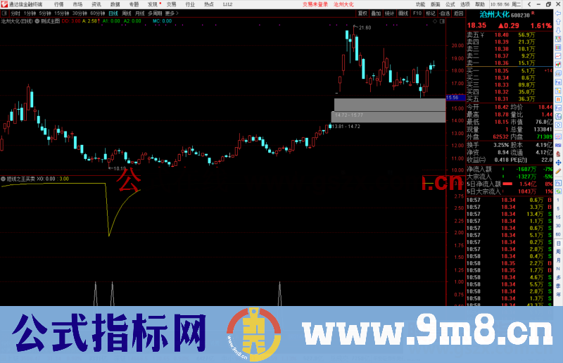 通达信短线之王及选股，以设置预警公式副图选股源码