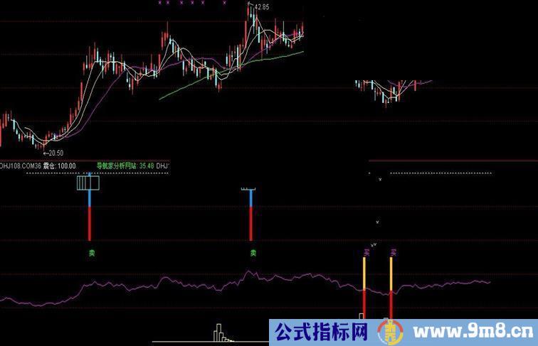 通达信盘口异动副图源码