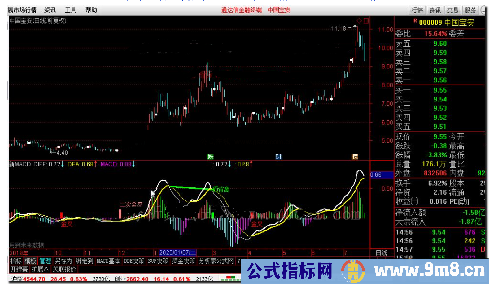 通达信新MACD,有信号N次金叉,顶底背离N底副图 源码