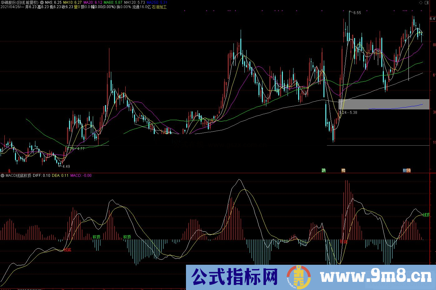 通达信MACD线底积顶副图指标 源码