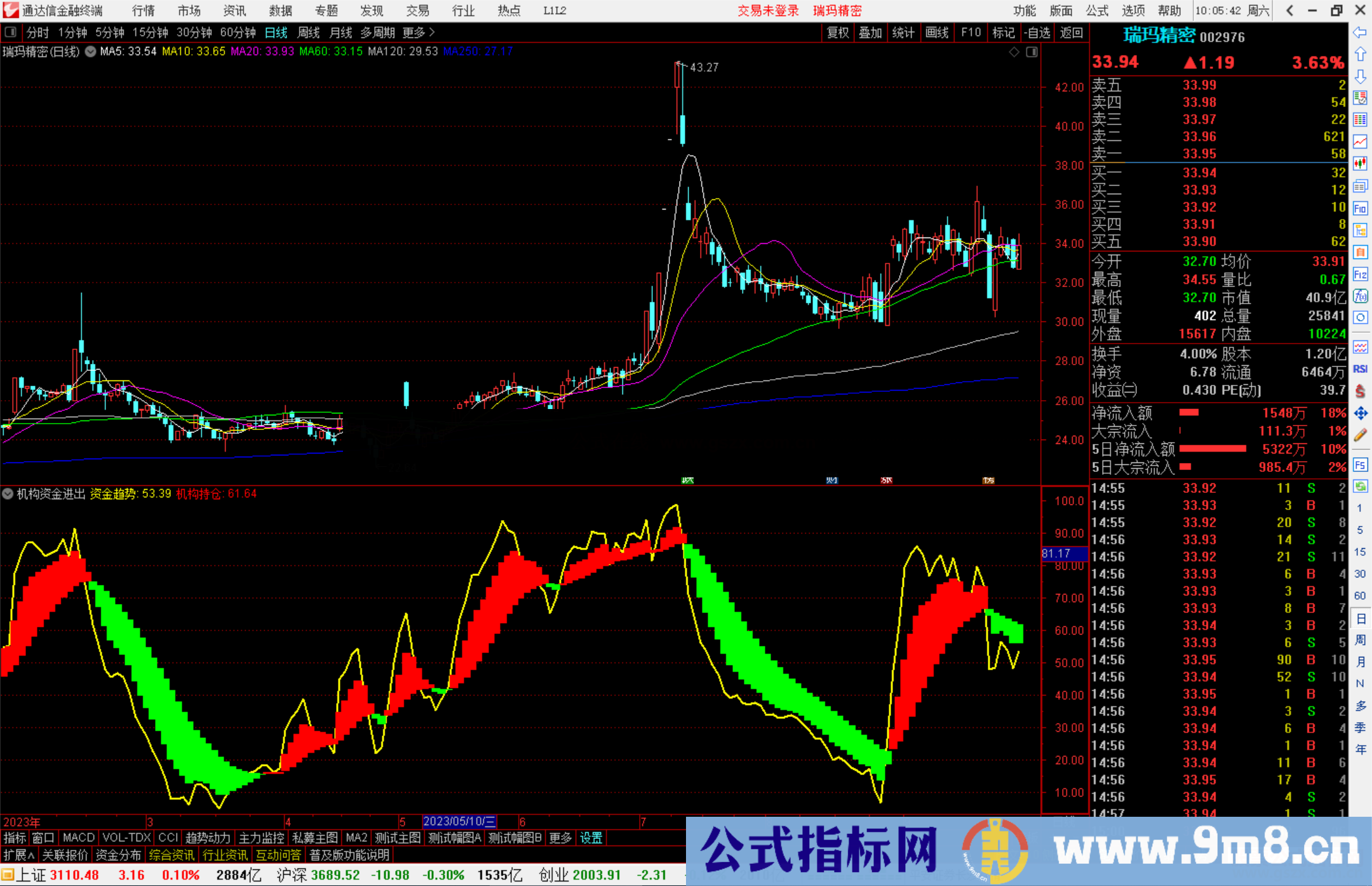 通达信机构资金进出监控指标副图源码