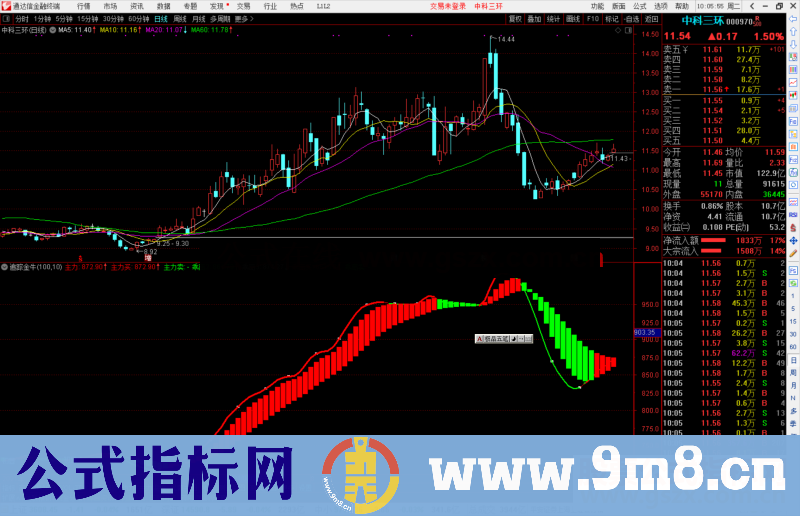 通达信追踪金牛指标公式源码副图