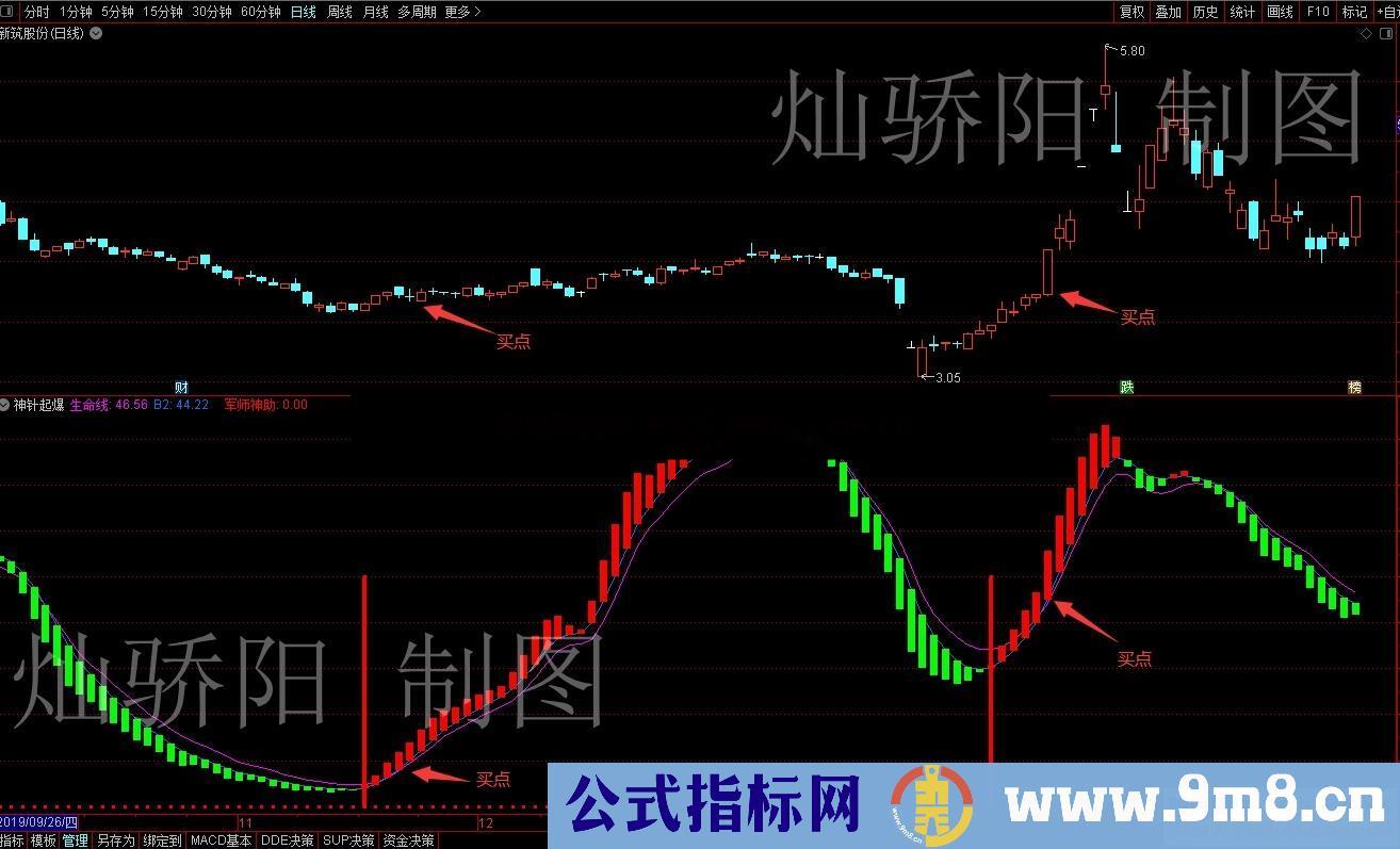 高胜率 神针起爆 （指标 通达信 副图 贴图）无未来 不漂移