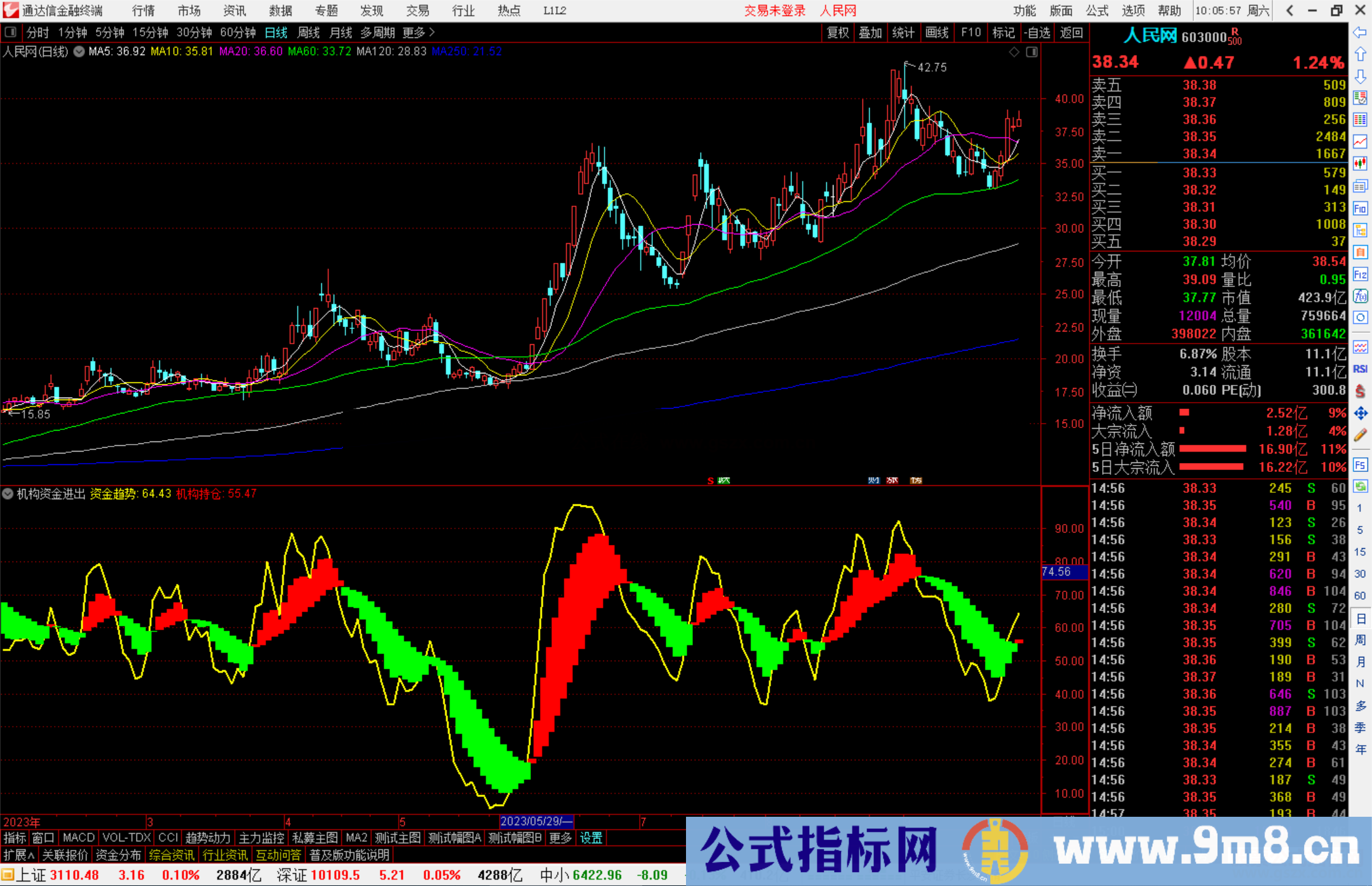 通达信机构资金进出监控指标副图源码