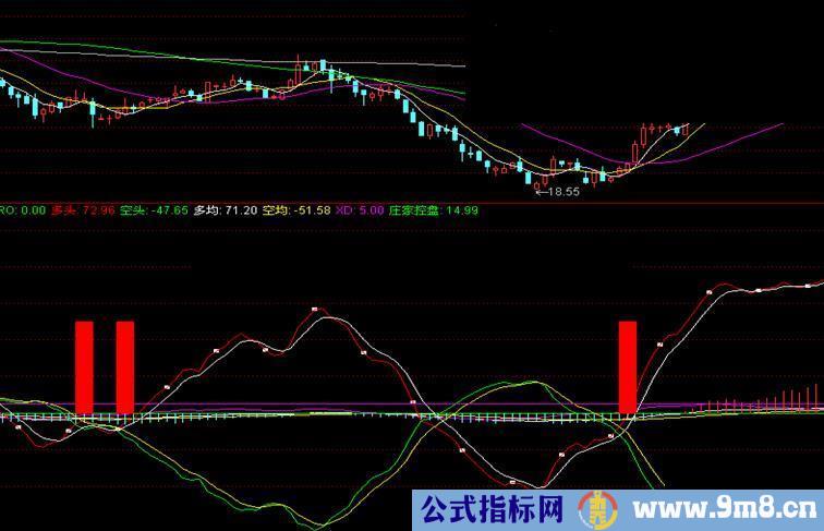 通达信新版MACD副图源码