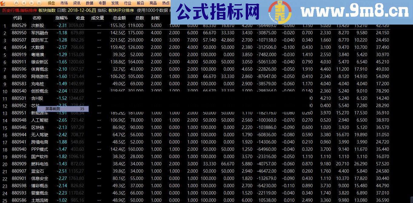 通过多因子量化指标计算板块评分寻找当下热点板块